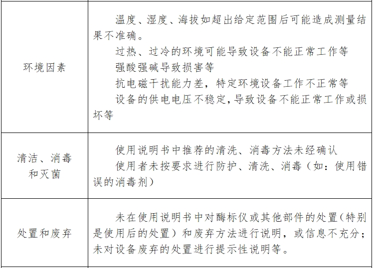 酶标仪注册技术审查指导原则（2017年第154号）(图6)