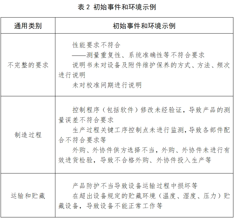 酶标仪注册技术审查指导原则（2017年第154号）(图5)