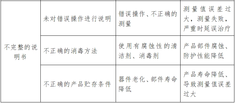 酶标仪注册技术审查指导原则（2017年第154号）(图9)