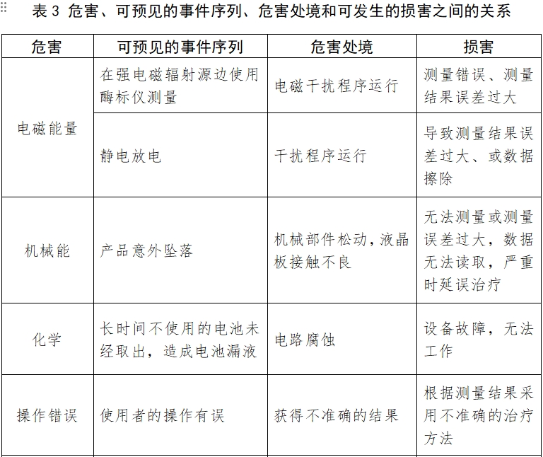 酶标仪注册技术审查指导原则（2017年第154号）(图8)