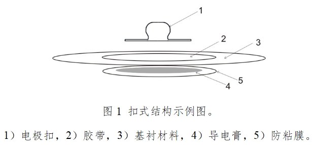 一次性使用心电电极注册技术审查指导原则（2017年第154号）(图1)