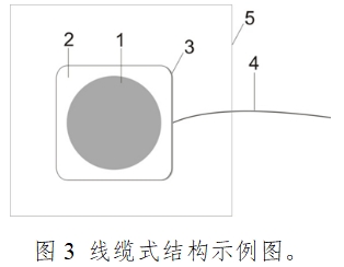 一次性使用心电电极注册技术审查指导原则（2017年第154号）(图3)