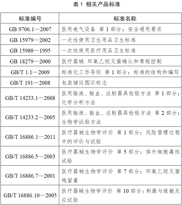 一次性使用心电电极注册技术审查指导原则（2017年第154号）(图4)