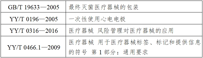一次性使用心电电极注册技术审查指导原则（2017年第154号）(图5)