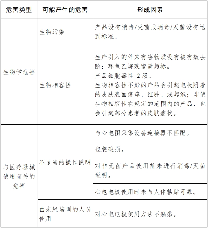 一次性使用心电电极注册技术审查指导原则（2017年第154号）(图6)