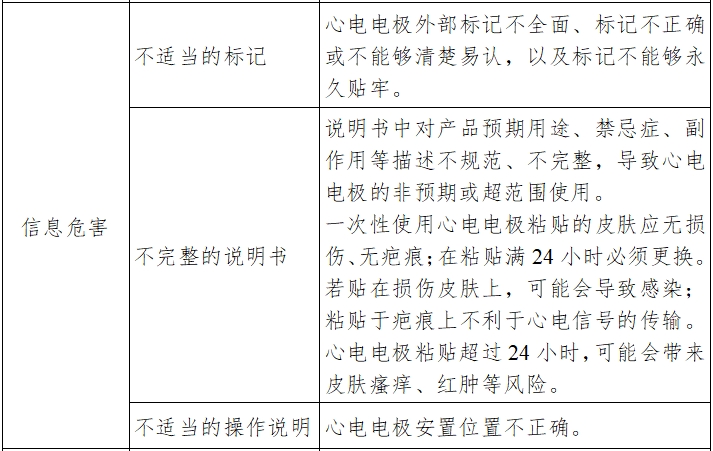 一次性使用心电电极注册技术审查指导原则（2017年第154号）(图7)