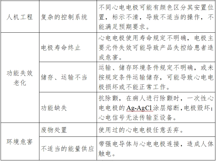 一次性使用心电电极注册技术审查指导原则（2017年第154号）(图8)