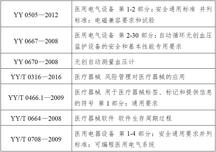 动态血压测量仪注册技术审查指导原则（2017年第154号）(图2)