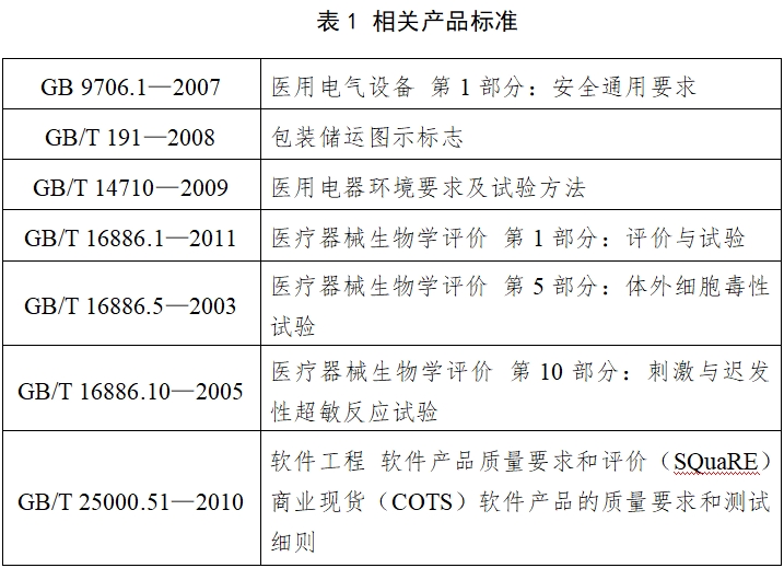 动态血压测量仪注册技术审查指导原则（2017年第154号）(图1)