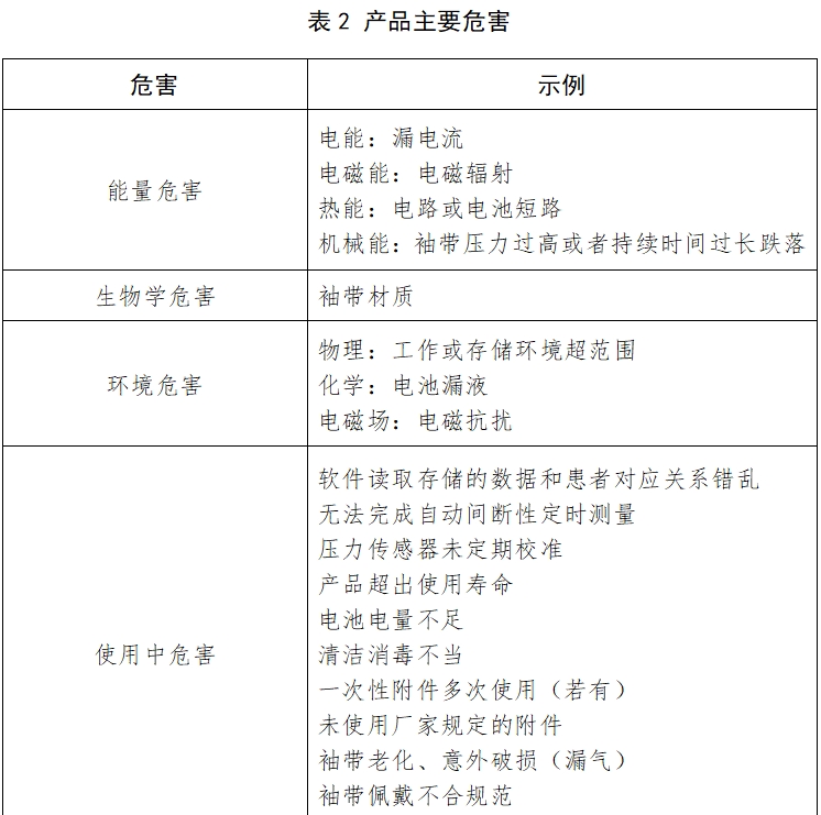 动态血压测量仪注册技术审查指导原则（2017年第154号）(图3)