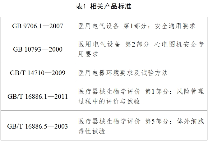 心电图机注册技术审查指导原则（2017年修订版）（2017年第154号）(图2)