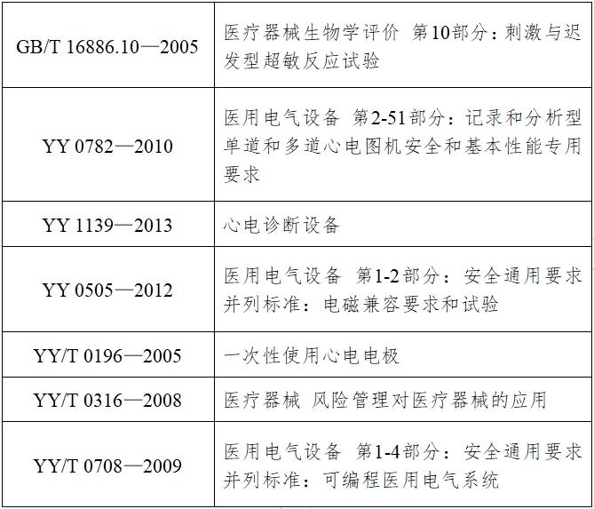 心电图机注册技术审查指导原则（2017年修订版）（2017年第154号）(图3)