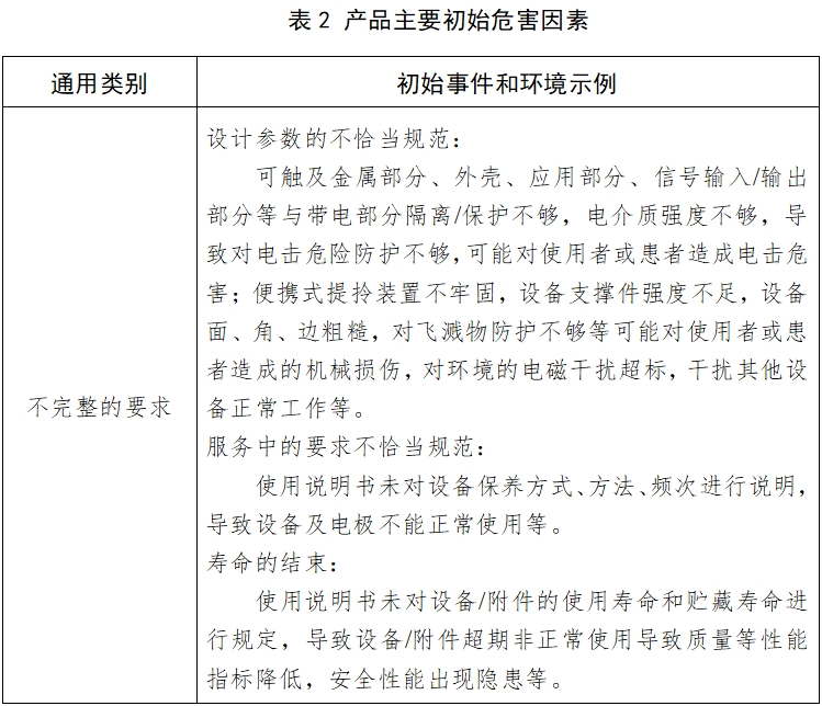 心电图机注册技术审查指导原则（2017年修订版）（2017年第154号）(图4)