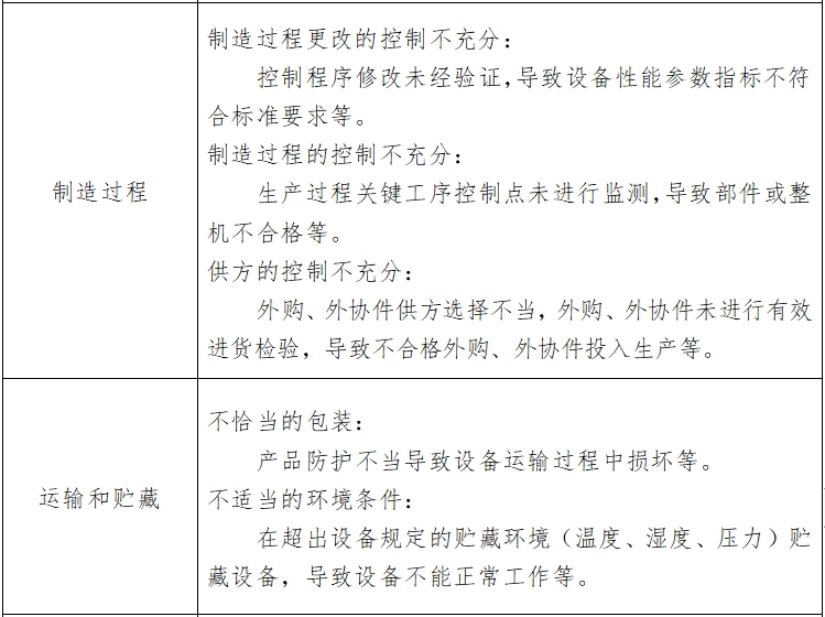 心电图机注册技术审查指导原则（2017年修订版）（2017年第154号）(图5)
