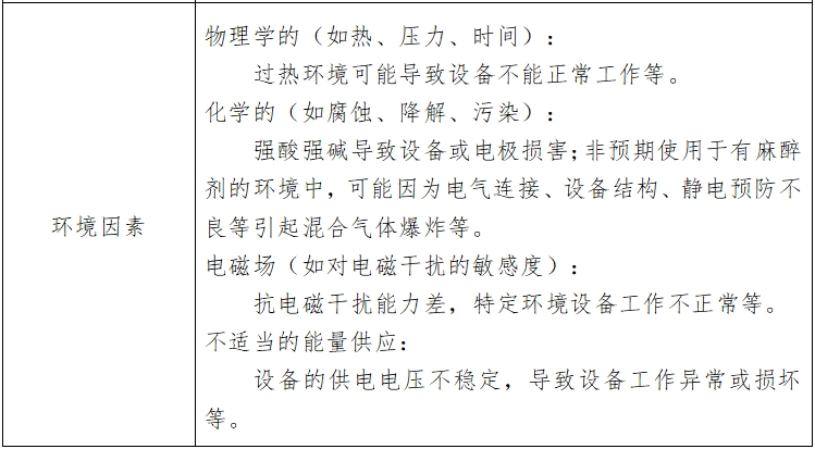 心电图机注册技术审查指导原则（2017年修订版）（2017年第154号）(图6)