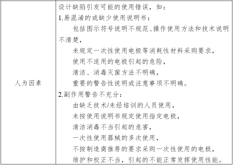 心电图机注册技术审查指导原则（2017年修订版）（2017年第154号）(图8)