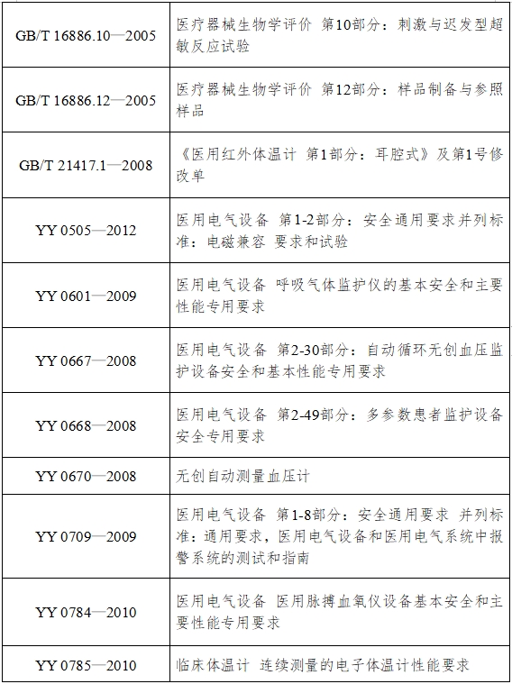 病人监护产品（第二类）注册技术审查指导原则（2017年修订版）（2017年第154号）(图3)
