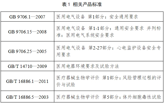病人监护产品（第二类）注册技术审查指导原则（2017年修订版）（2017年第154号）(图2)