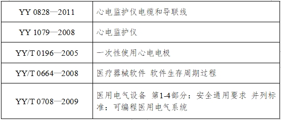 病人监护产品（第二类）注册技术审查指导原则（2017年修订版）（2017年第154号）(图4)