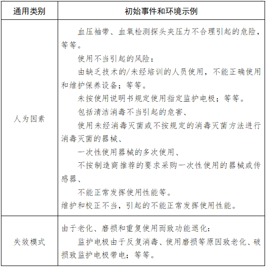 病人监护产品（第二类）注册技术审查指导原则（2017年修订版）（2017年第154号）(图8)
