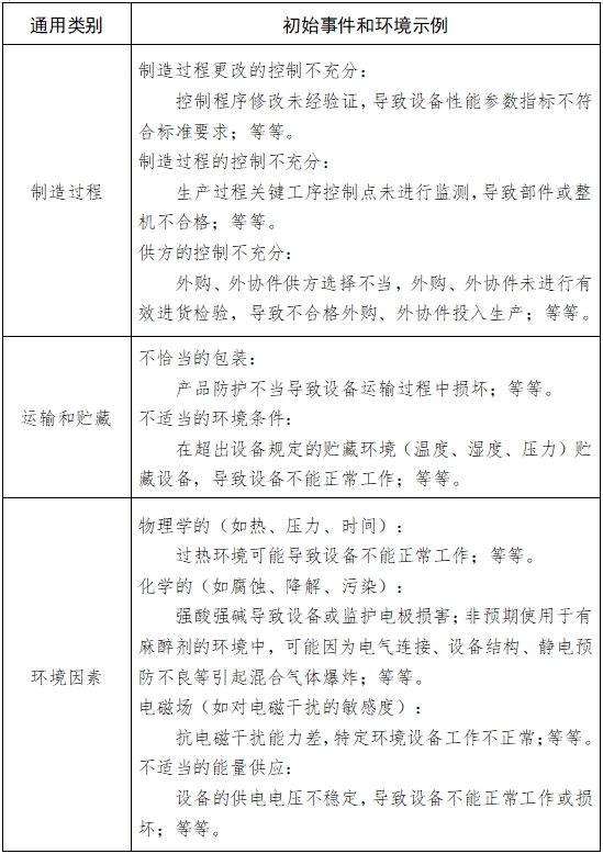 病人监护产品（第二类）注册技术审查指导原则（2017年修订版）（2017年第154号）(图6)