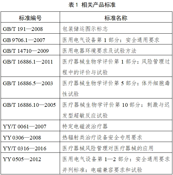 红外线治疗设备注册技术审查指导原则（2017年修订版）（2017年第177号）(图3)