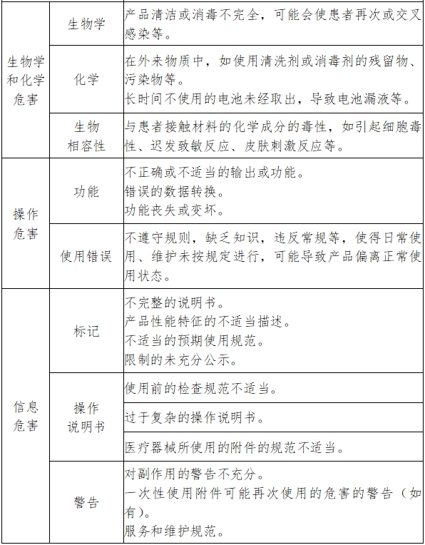 红外线治疗设备注册技术审查指导原则（2017年修订版）（2017年第177号）(图5)