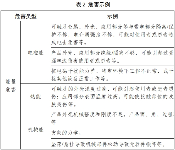 红外线治疗设备注册技术审查指导原则（2017年修订版）（2017年第177号）(图4)