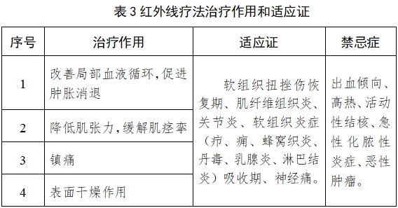 红外线治疗设备注册技术审查指导原则（2017年修订版）（2017年第177号）(图6)