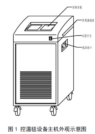 医用控温毯注册技术审查指导原则（2017年修订版）（2017年第177号）(图1)