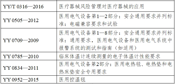 医用控温毯注册技术审查指导原则（2017年修订版）（2017年第177号）(图4)