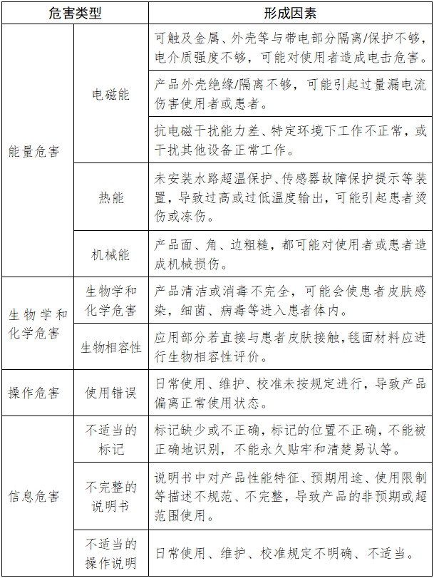 医用控温毯注册技术审查指导原则（2017年修订版）（2017年第177号）(图5)