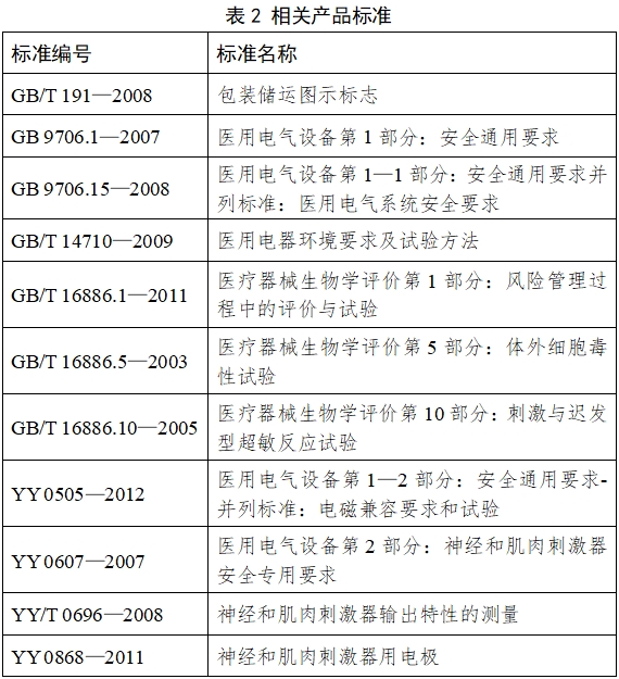 中频电疗产品注册技术审查指导原则（2017年修订版）（2017年第177号）(图1)