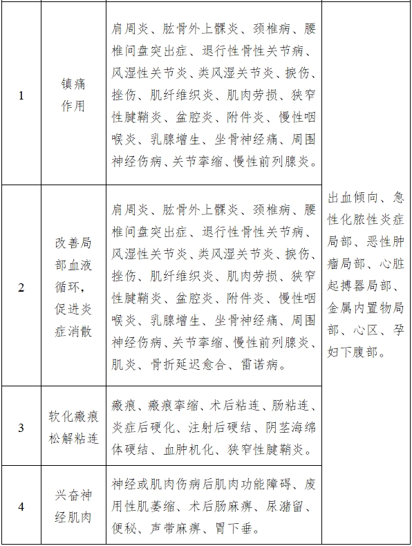 中频电疗产品注册技术审查指导原则（2017年修订版）（2017年第177号）(图4)