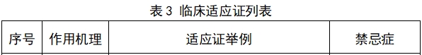 中频电疗产品注册技术审查指导原则（2017年修订版）（2017年第177号）(图3)