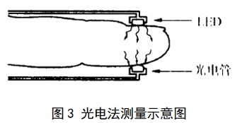脉搏血氧仪注册技术审查指导原则（2017年修订版）（2017年第177号）(图6)