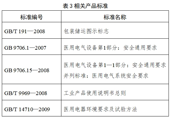 脉搏血氧仪注册技术审查指导原则（2017年修订版）（2017年第177号）(图9)