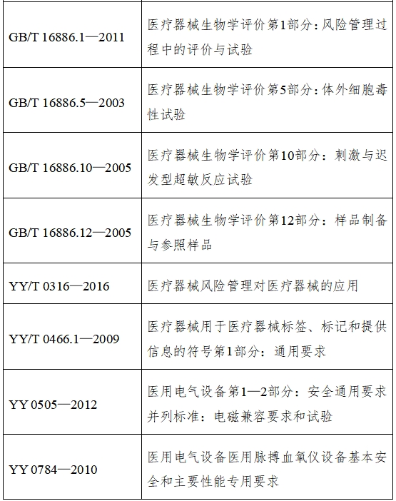 脉搏血氧仪注册技术审查指导原则（2017年修订版）（2017年第177号）(图10)