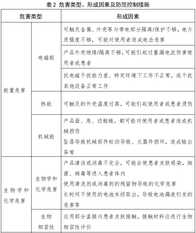 脉搏血氧仪注册技术审查指导原则（2017年修订版）（2017年第177号）(图11)