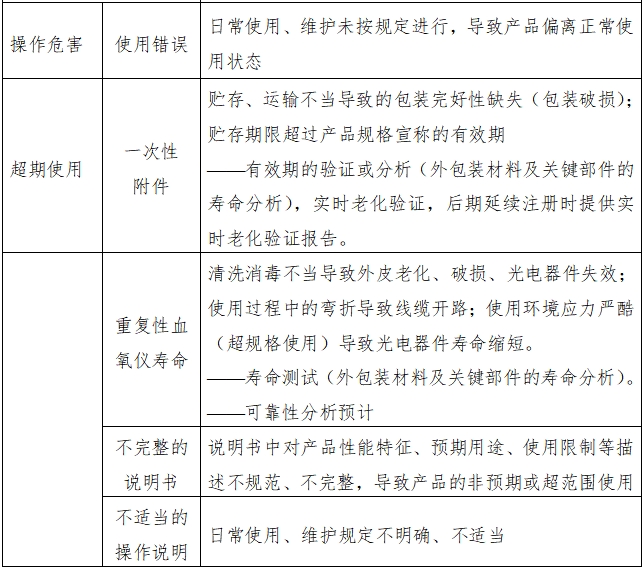 脉搏血氧仪注册技术审查指导原则（2017年修订版）（2017年第177号）(图12)