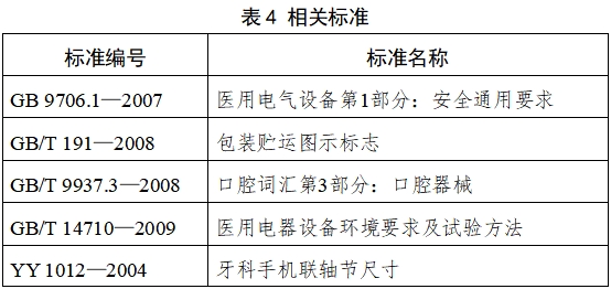 牙科手机注册技术审查指导原则（2017年修订版）（2017年第177号）(图4)