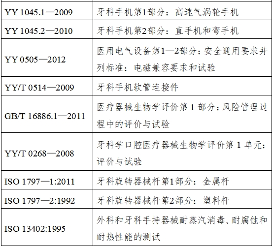 牙科手机注册技术审查指导原则（2017年修订版）（2017年第177号）(图5)