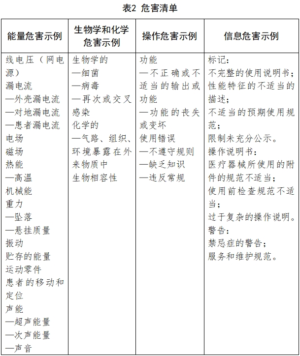 牙科手机注册技术审查指导原则（2017年修订版）（2017年第177号）(图6)