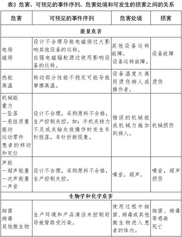 牙科手机注册技术审查指导原则（2017年修订版）（2017年第177号）(图7)