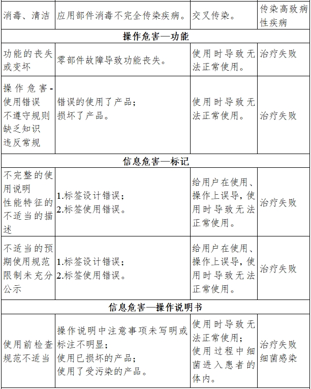 牙科手机注册技术审查指导原则（2017年修订版）（2017年第177号）(图8)