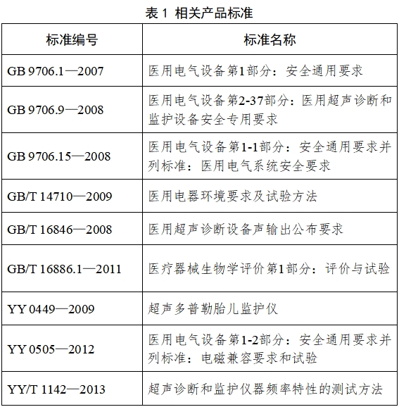 超声多普勒胎儿监护仪注册技术审查指导原则（2017年修订版）（2017年第178号）(图2)
