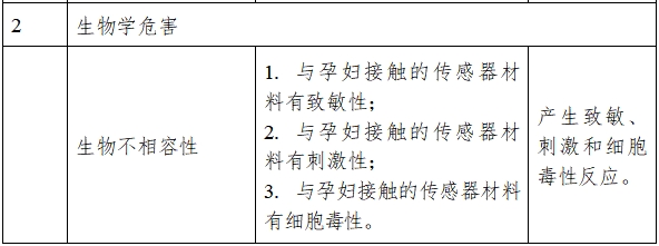 超声多普勒胎儿监护仪注册技术审查指导原则（2017年修订版）（2017年第178号）(图4)