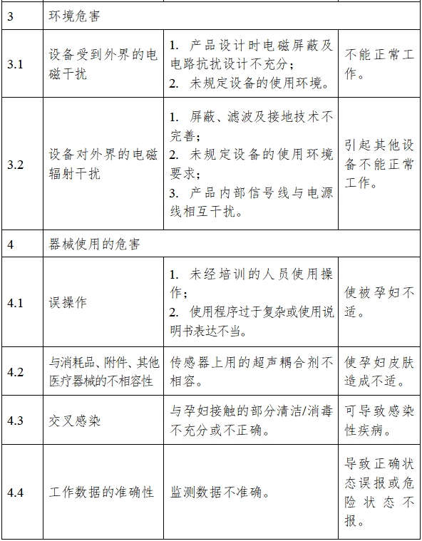 超声多普勒胎儿监护仪注册技术审查指导原则（2017年修订版）（2017年第178号）(图5)