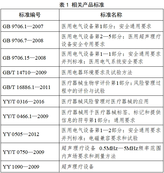 超声理疗设备注册技术审查指导原则（2017年修订版）（2017年第178号）(图2)