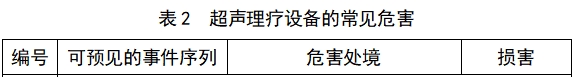 超声理疗设备注册技术审查指导原则（2017年修订版）（2017年第178号）(图3)